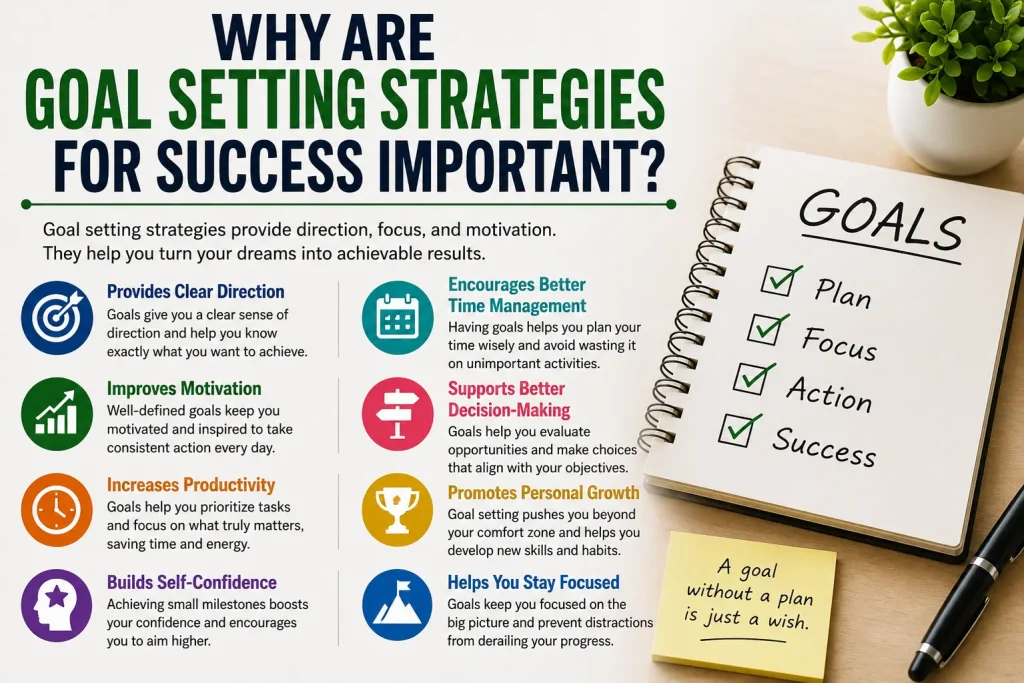 why are goal setting strategies for success important